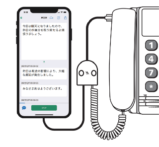 電話文字化キット